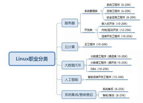 想翻倍加薪？網絡工程師可考這些熱門證書提升職場競爭力