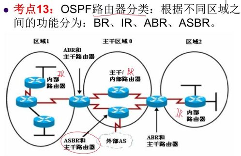 網(wǎng)絡(luò)工程師復(fù)習(xí) ARP、RIP、OSPF、BGP與計算機(jī)協(xié)議解析