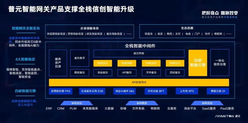 服務萬億數字經濟市場，全面擁抱智能化變革——普元信息產品矩陣全新升級