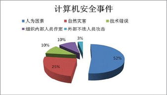從國內外網絡安全泄露事件，看捍衛者軟件如何筑牢數字防線